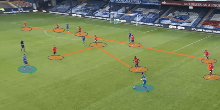 EFL – Luton vs Derby – tactical preview tactics