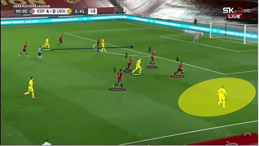 UEFA Nations League 2020/21: Spain vs Ukraine - tactical analysis tactics