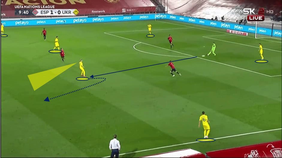 UEFA Nations League 2020/21: Spain vs Ukraine - tactical analysis tactics