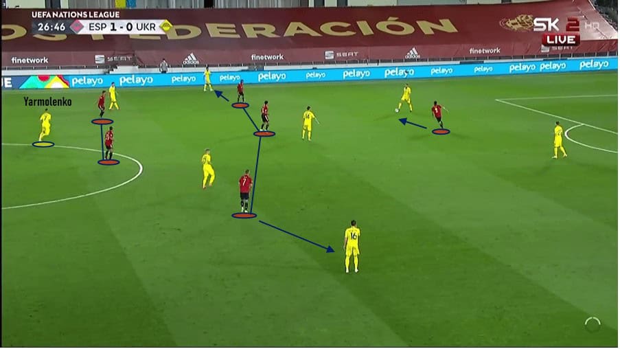 UEFA Nations League 2020/21: Spain vs Ukraine - tactical analysis tactics