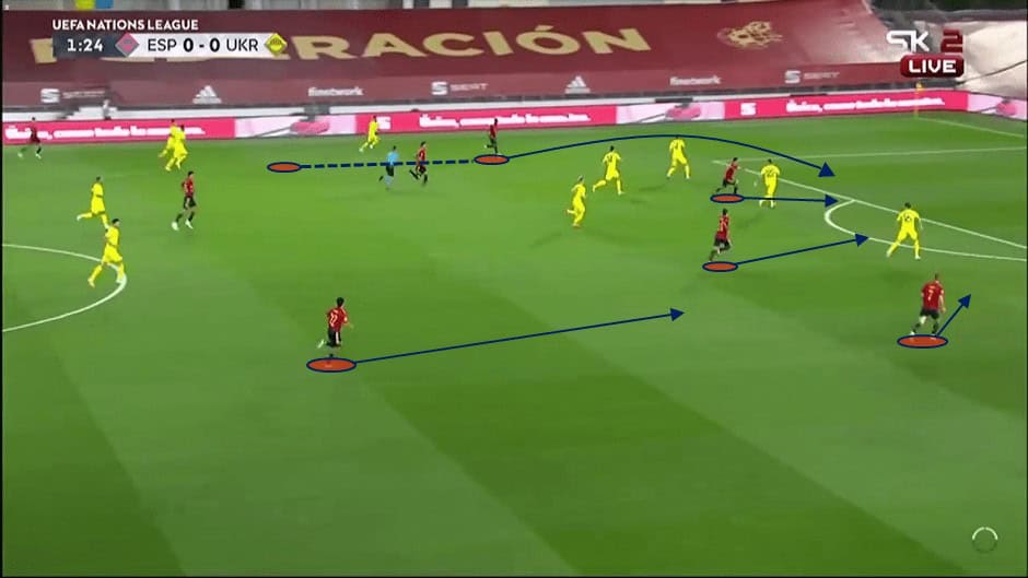 UEFA Nations League 2020/21: Spain vs Ukraine - tactical analysis tactics