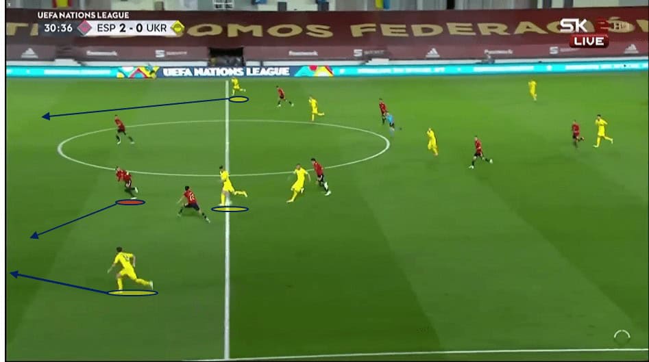 UEFA Nations League 2020/21: Spain vs Ukraine - tactical analysis tactics