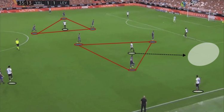 La Liga 2020/21: Valencia vs Levante - tactical analysis tactics