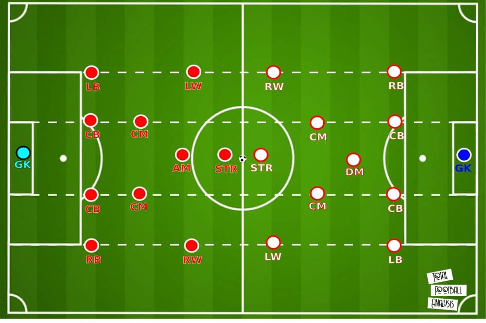 UEFA Super Cup 2020: Bayern Munich vs Sevilla - tactical preview 2 UEFA Super Cup 2020: Bayern Munich vs Sevilla - tactical analysis tactics