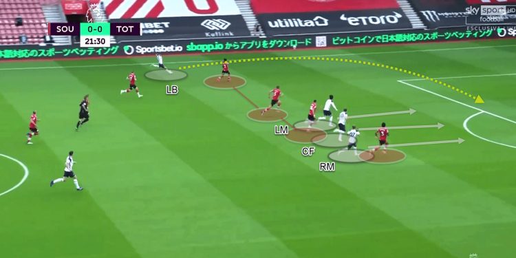 Premier League 2020/21 - Southampton vs Tottenham - tactical analysis - tactics