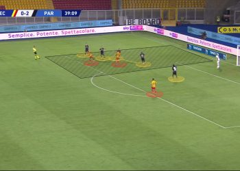 Parma 2020/21: Season preview - scout report tactical analysis tactics