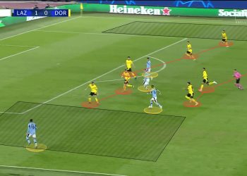 UEFA Champions League 2020/2021: Lazio vs Borussia Dortmund - tactical analysis tactics
