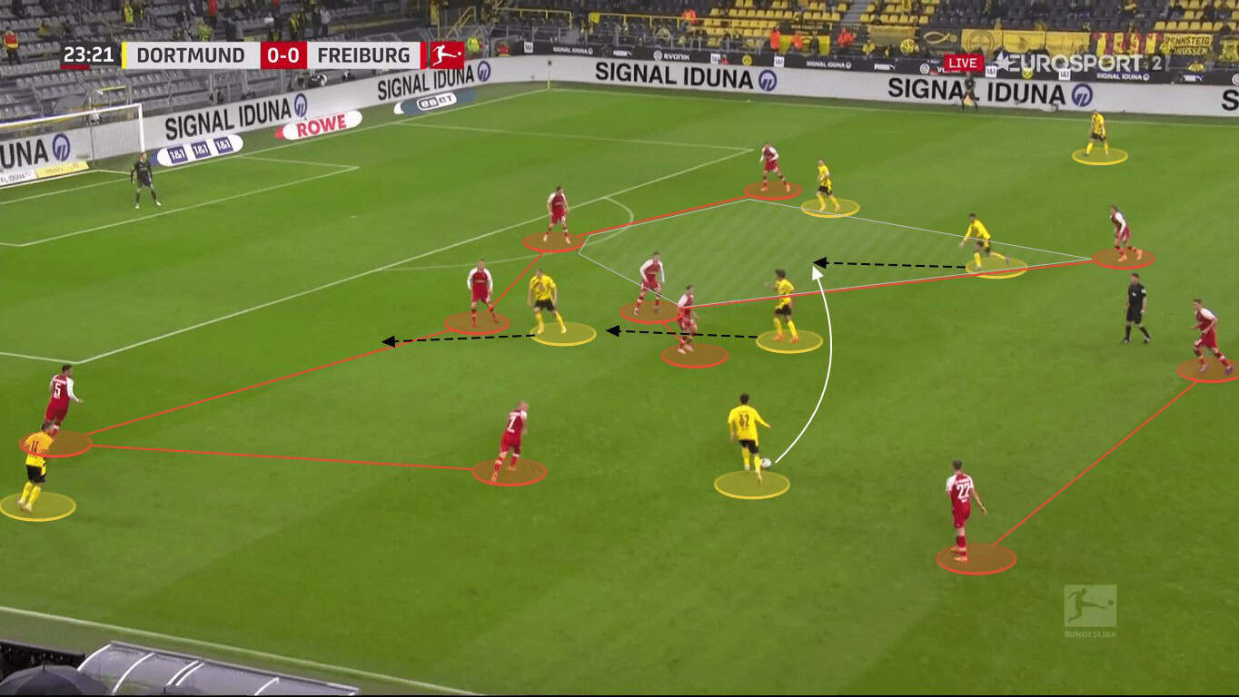 Bundesliga 2020/21: TSG Hoffenheim vs. Borussia Dortmund - tactical preview - tactics analysis