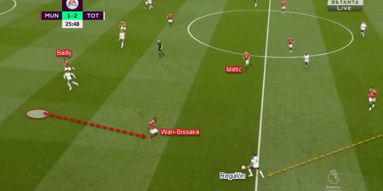 Premier League 2020/21: Manchester United vs Tottenham Hotspur - Tactical Analysis Tactics
