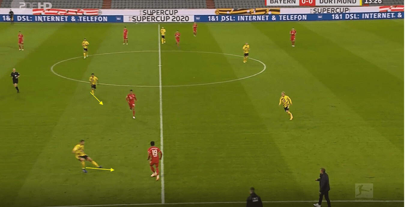 DFB Super Cup 2020/21: Bayern Munich vs Borussia Dortmund- tactical analysis tactics