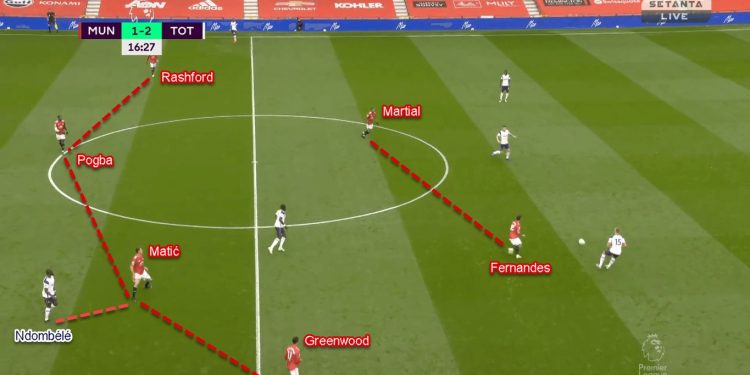 Premier League 2020/21: Manchester United vs Tottenham Hotspur - Tactical Analysis Tactics