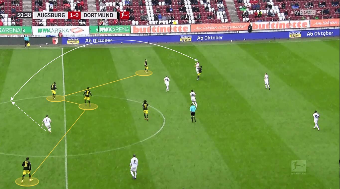Bundesliga 2020/21: TSG Hoffenheim vs. Borussia Dortmund - tactical preview - tactics analysis