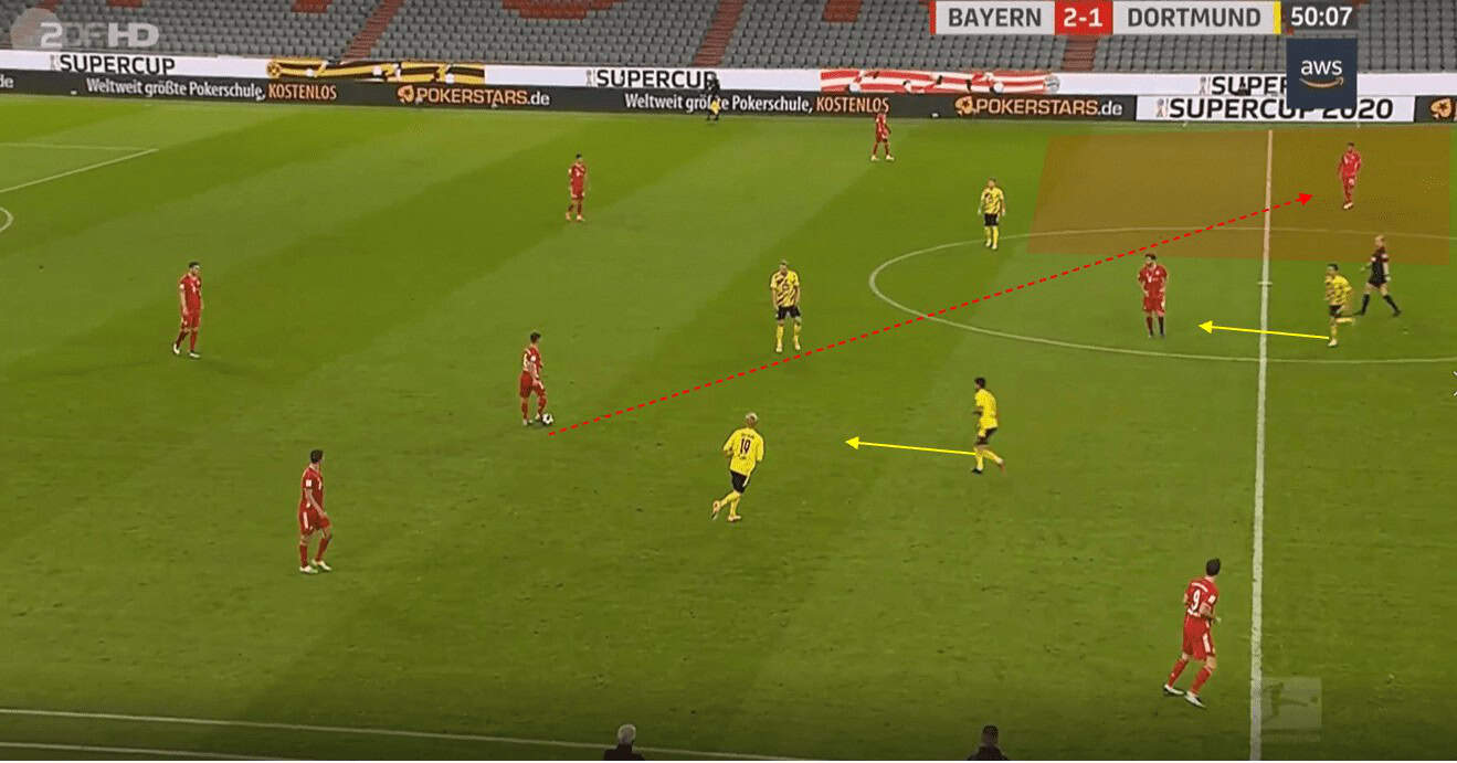 DFB Super Cup 2020/21: Bayern Munich vs Borussia Dortmund- tactical analysis tactics