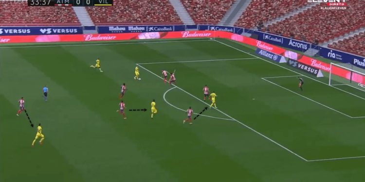 La Liga 2020/21: Atlético Madrid vs Villarreal - tactical analysis tactics