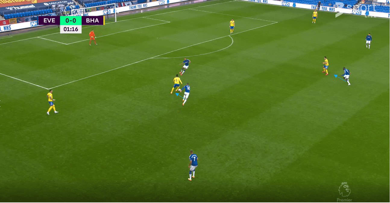 Premier League 2020/21: Everton vs Liverpool- tactical analysis tactics