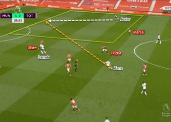 Premier League 2020/21: Manchester United vs Tottenham Hotspur - Tactical Analysis Tactics