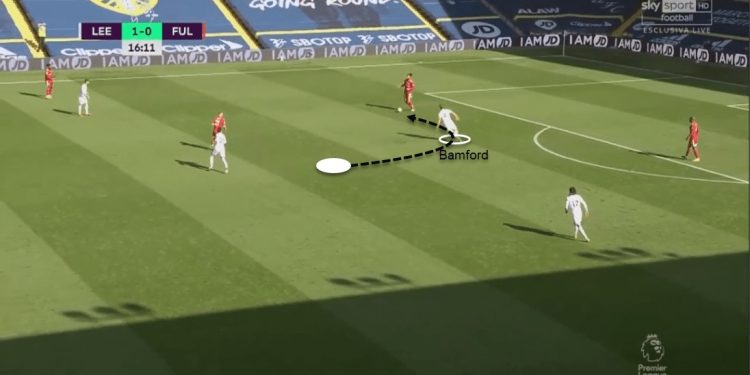 Leeds United 19/20: Assessing their defensive tactics - scout report - tactical analysis tactics