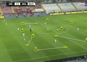 2022 FIFA World Cup qualification (CONMEBOL): Peru vs Brazil - tactical analysis - tactics
