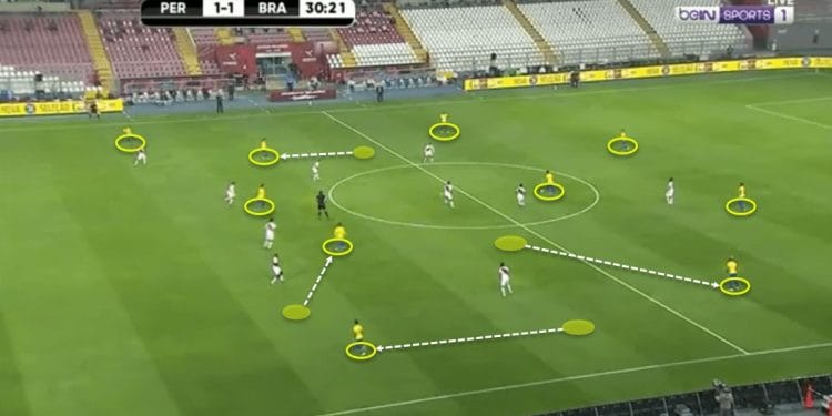 2022 FIFA World Cup qualification (CONMEBOL): Peru vs Brazil - tactical analysis - tactics