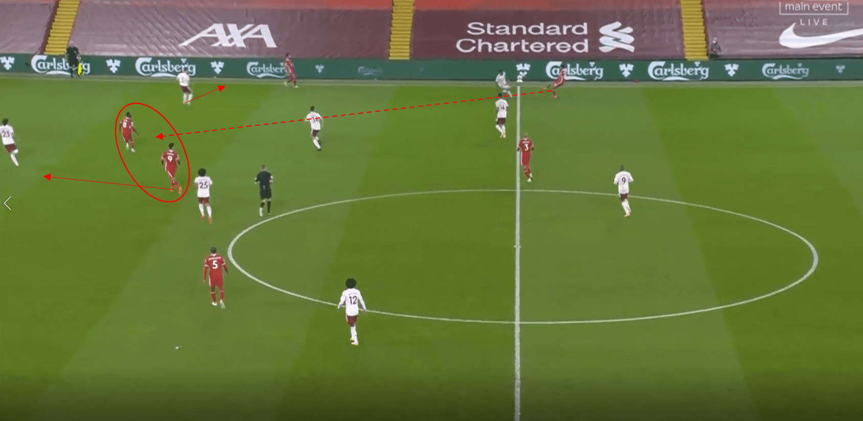 Premier League 2020/21: Everton vs Liverpool- tactical analysis tactics