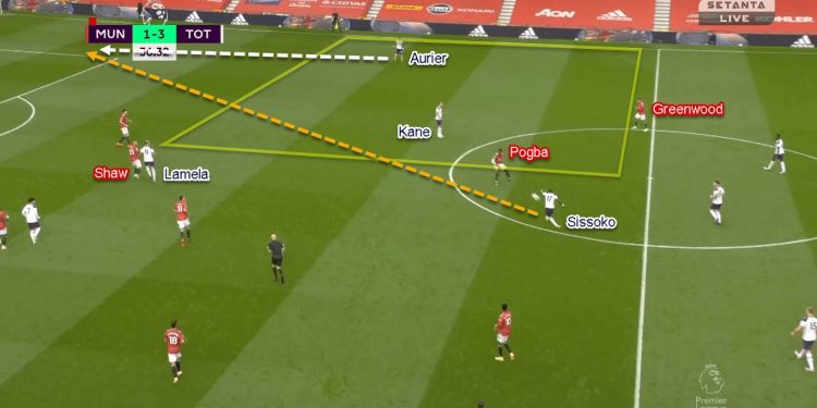 Premier League 2020/21: Manchester United vs Tottenham Hotspur - Tactical Analysis Tactics