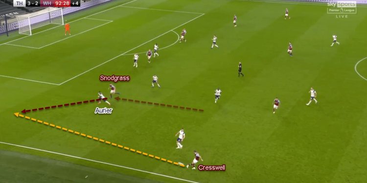 Premier League 2020/21: Tottenham vs West Ham - Tactical Analysis Tactics