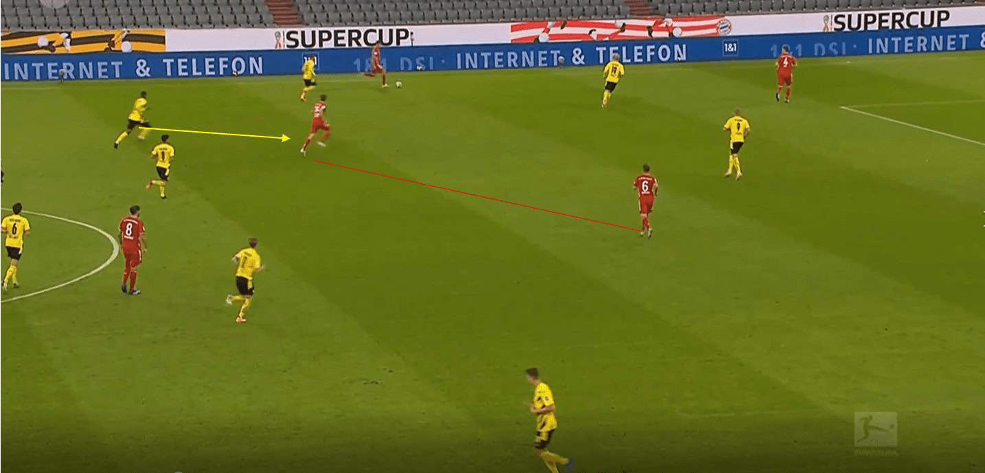 DFB Super Cup 2020/21: Bayern Munich vs Borussia Dortmund- tactical analysis tactics