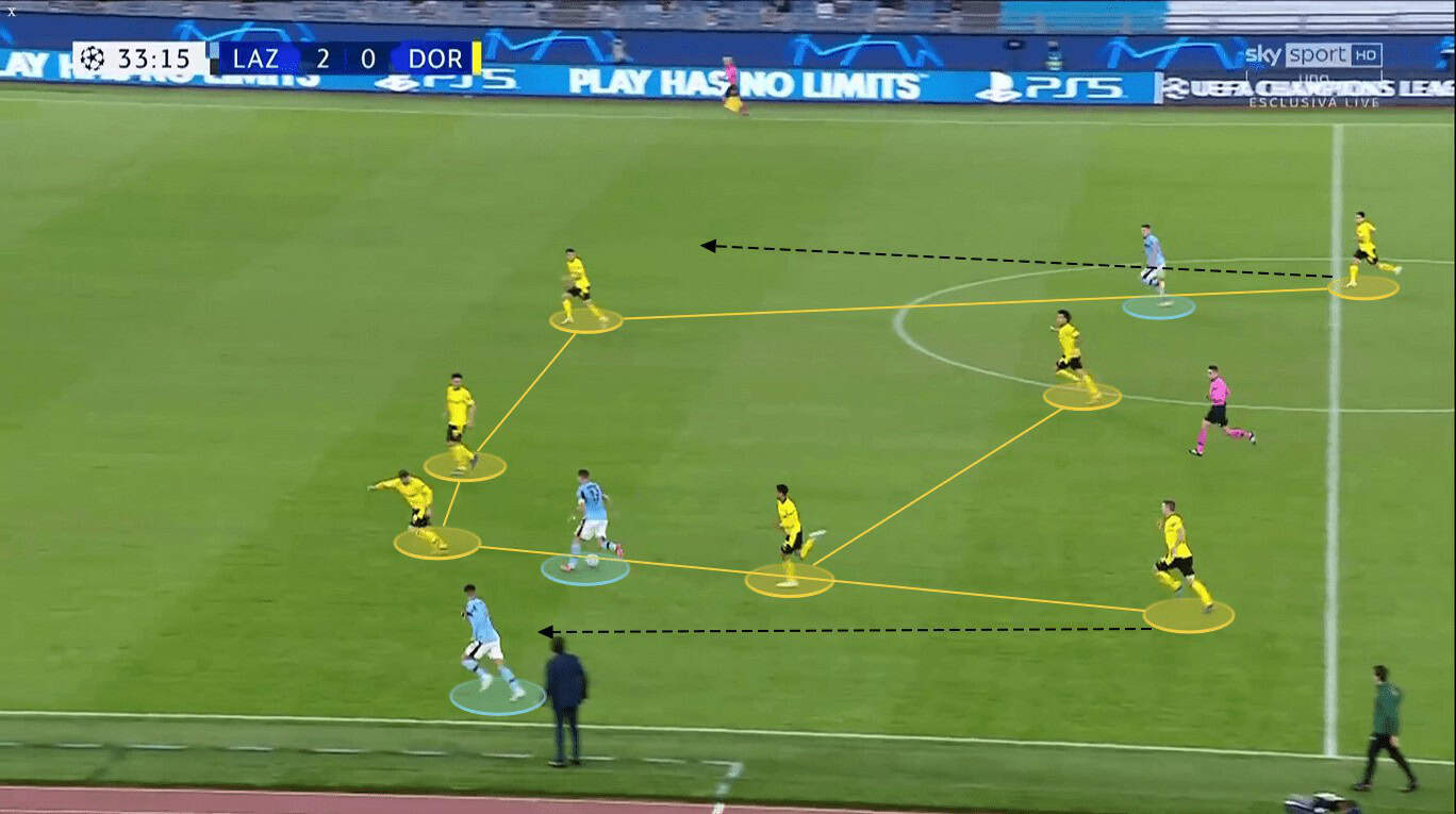 Bundesliga 2020/21: Borussia Dortmund vs. Schalke 04 - tactical preview - tactics analysis