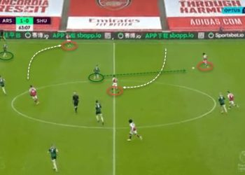 Premier League 2020/21: Arsenal vs Sheffield United - Tactical analysis - tactics