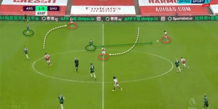 Premier League 2020/21: Arsenal vs Sheffield United - Tactical analysis - tactics