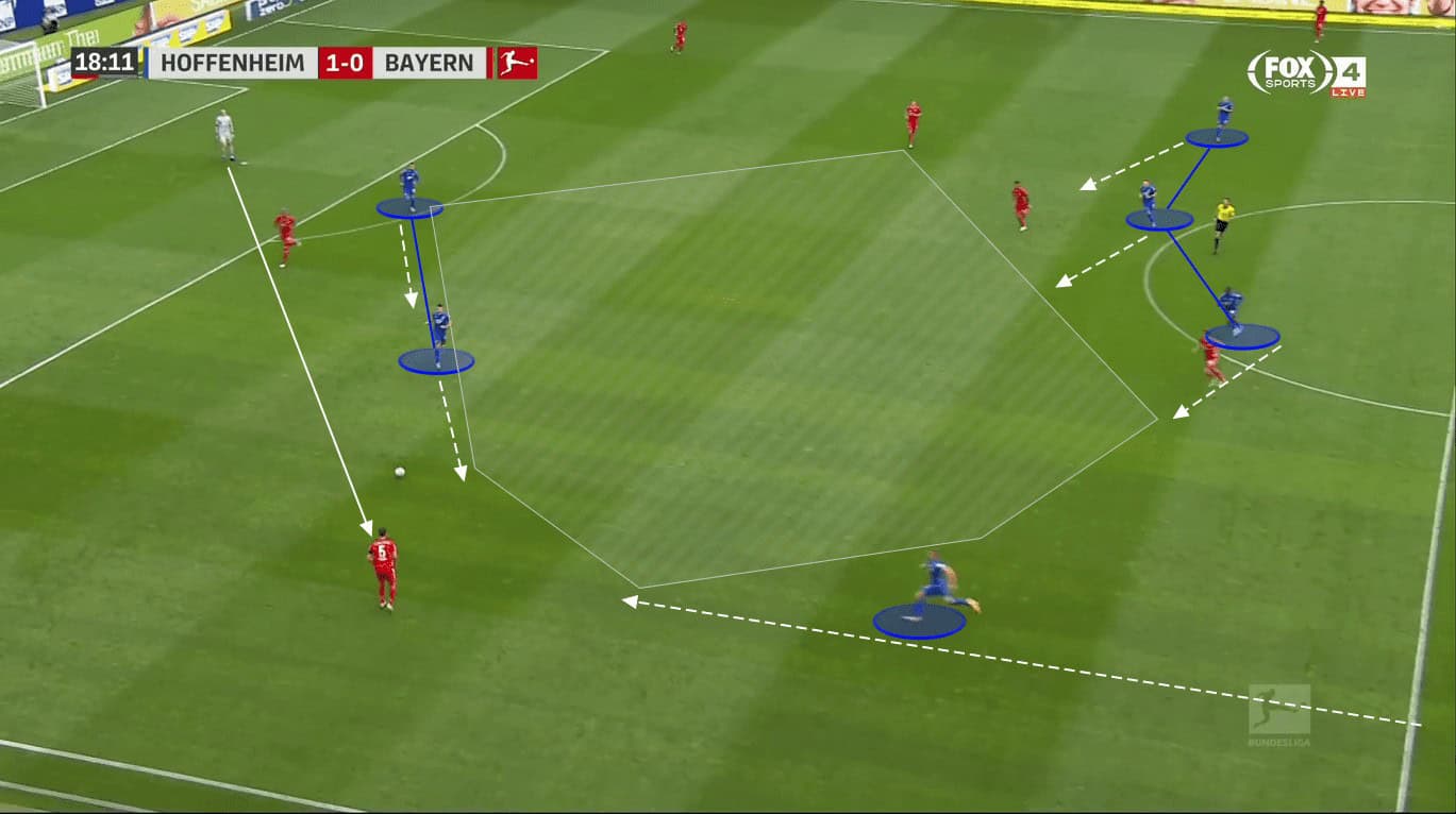 Bundesliga 2020/21: TSG Hoffenheim vs. Borussia Dortmund - tactical preview - tactics analysis