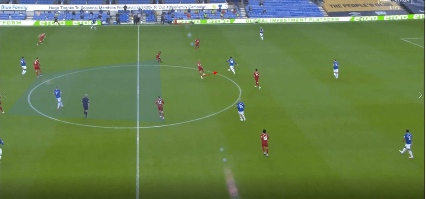 Premier League 2020/21: Everton vs Liverpool- tactical analysis tactics