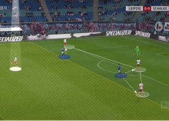 Bundesliga 2020/21: RB Leipzig vs. Schalke 04 - tactical analysis tactics