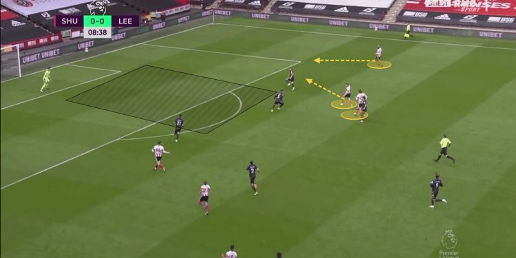Sheffield United 2020/21: Do they struggle in accessing goal scoring opportunities? - scout report tactical analysis tactics