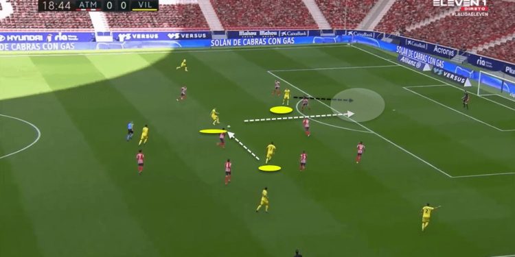 La Liga 2020/21: Atlético Madrid vs Villarreal - tactical analysis tactics