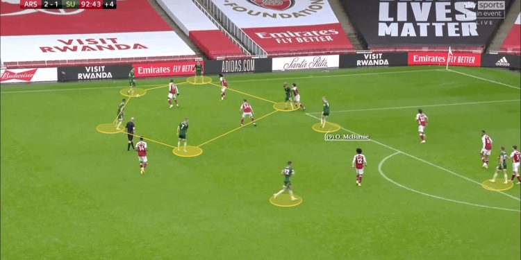 Sheffield United 2020/21: Do they struggle in accessing goal scoring opportunities? - scout report 1 Sheffield United 2020/21: Do they struggle in accessing goal scoring opportunities? - scout report tactical analysis tactics
