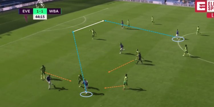 Everton: The specific concepts around the Richarlison role - scout report tactical analysis tactics