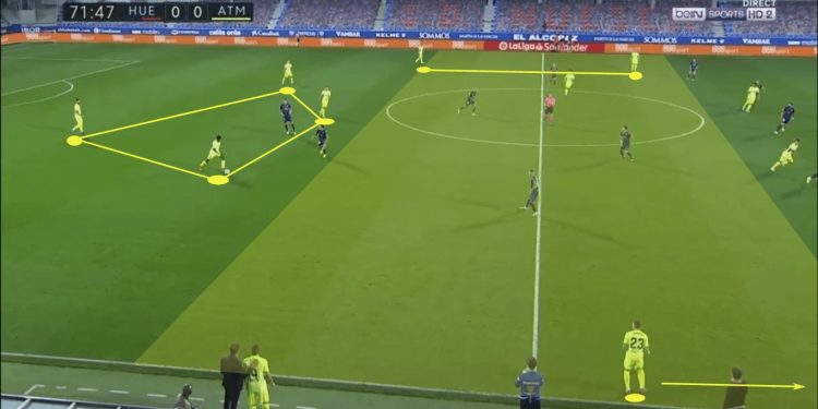 La Liga 2020/21: Huesca vs Atlético Madrid – tactical analysis tactics