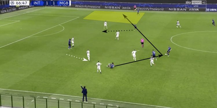 UEFA Champions League 2020/21: Inter vs Borussia Mönchengladbach - tactical analysis tactics