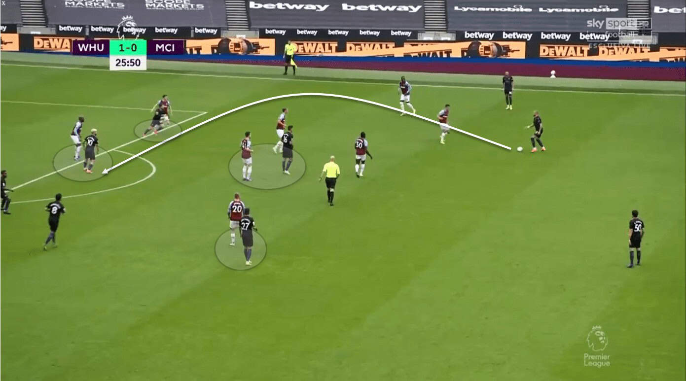Premier League 2020/21: West Ham United vs Manchester City - tactical analysis tactics
