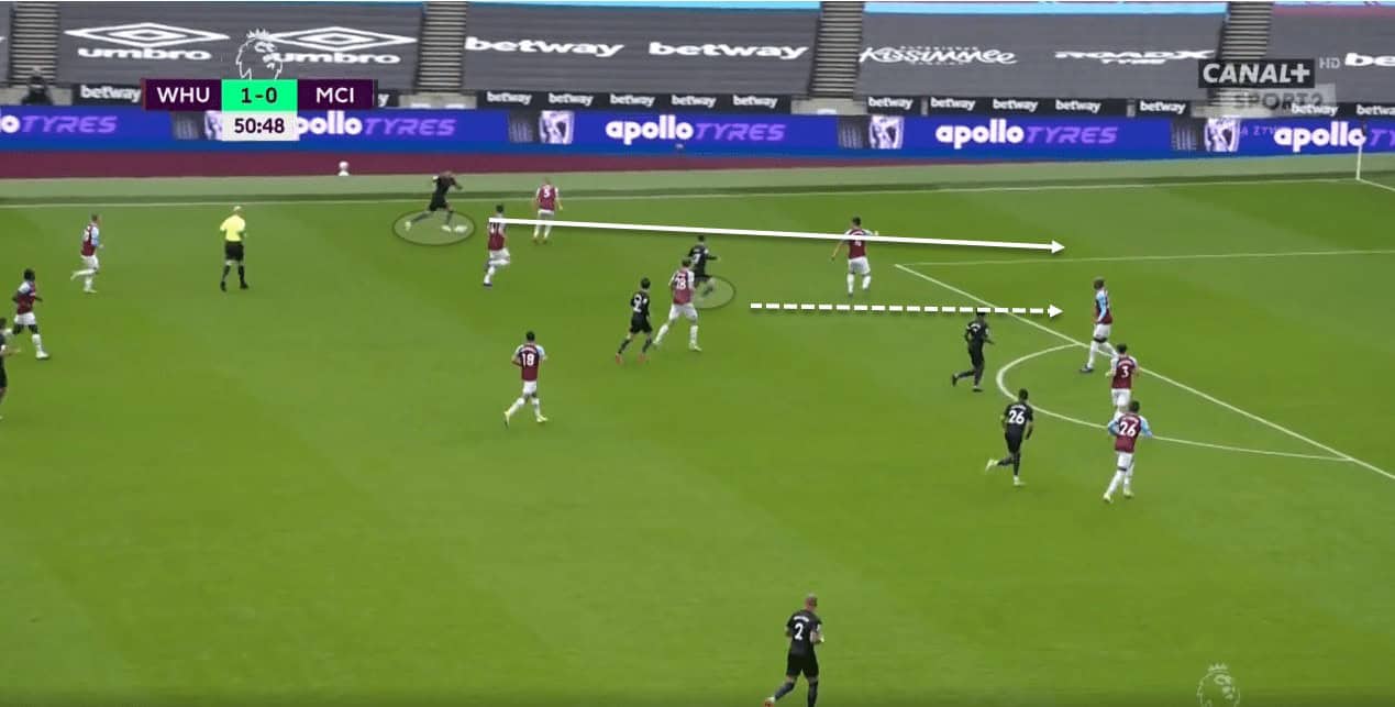 Premier League 2020/21: West Ham United vs Manchester City - tactical analysis tactics