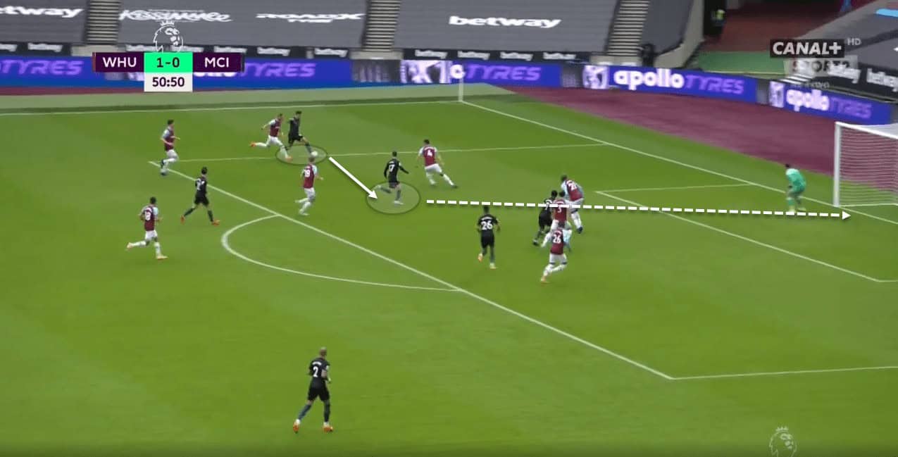 Premier League 2020/21: West Ham United vs Manchester City - tactical analysis tactics