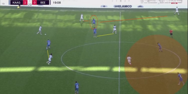 Belgian First Division A 2020/21: Gent vs Beerschot - tactical analysis tactics