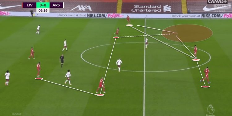 Premier League 20/21: Breaking down the ball progression principles used by Liverpool