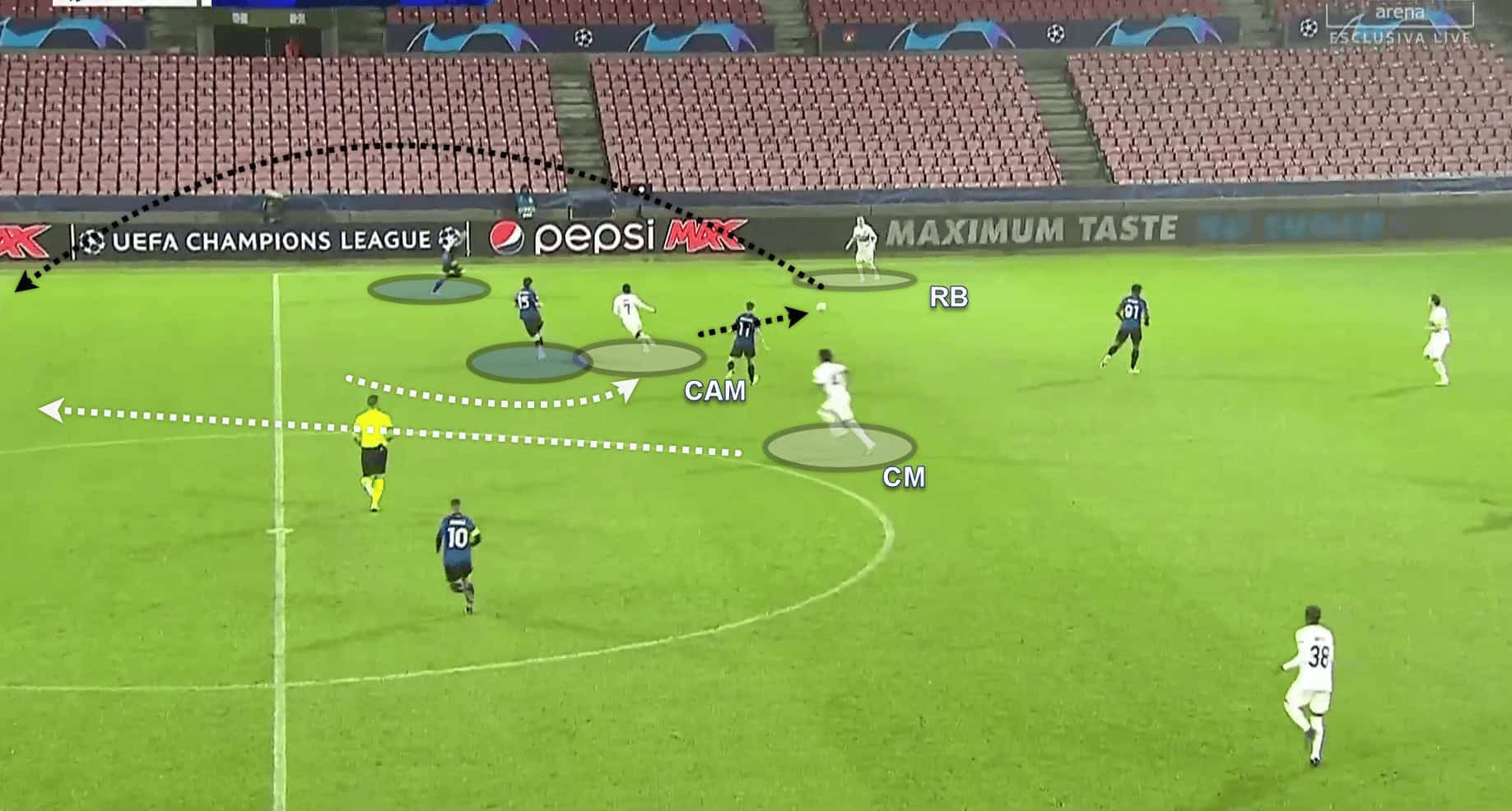 UEFA Champions League 2020/21: FC Midtjylland v Atalanta - tactical analysis tactics