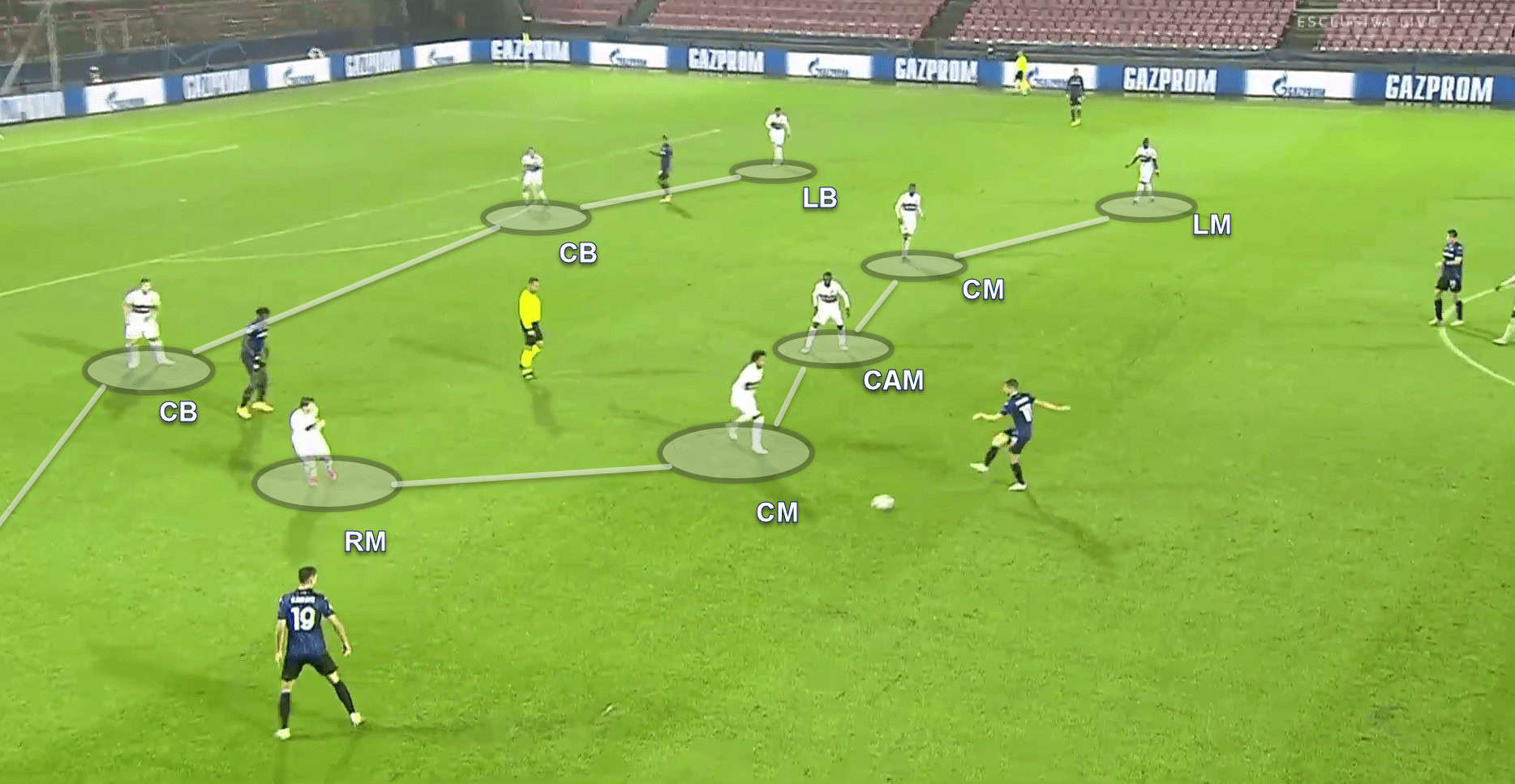 UEFA Champions League 2020/21: FC Midtjylland v Atalanta - tactical analysis tactics