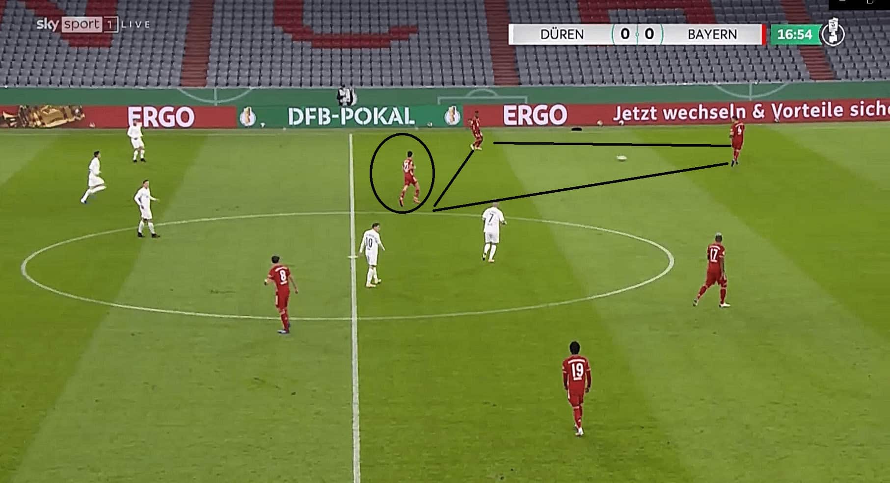 Marc Roca: How would he fit in Bayern Munich? tactical analysis tactics