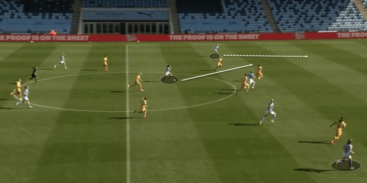 FAWSL 2020/21: Manchester City Women vs Tottenham Hotspur Women - tactical analysis 1 FAWSL 2020/21: Manchester City Women vs Tottenham Hotspur Women - tactical analysis tactics