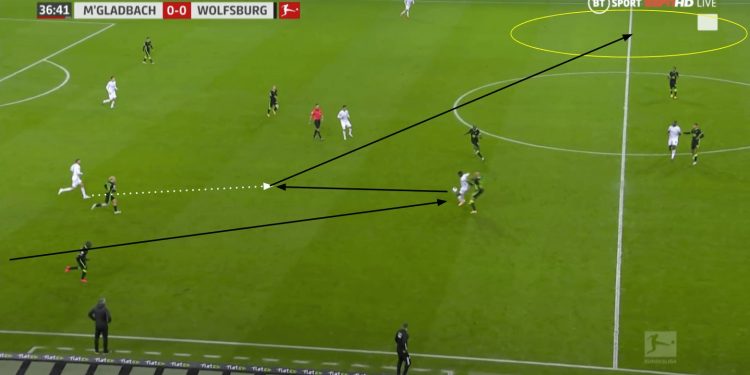 Bundesliga 2020/21: Borussia Mönchengladbach vs VfL Wolfsburg - tactical analysis tactics