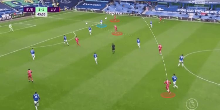 Premier League 2020/21: Liverpool vs Sheffield United - tactical preview tactics